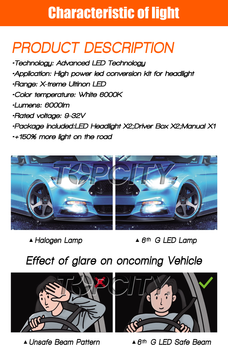 Topcity G6 philips led headlight on market-car led, auto led Manufacturer, Supplier, Exporter, Factory-